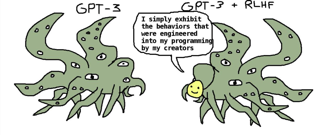 GPTs depicted as green, tenticled shoggoths with eyes all over their bodies. One that has received extra reinforcement training wears a smiley-faced mask and says, "I simply exhibit the behaviors that were engineered into my programming by my creators"